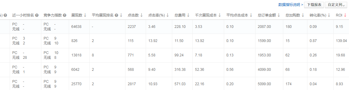 京東快車精準數(shù)據(jù)化投放--關(guān)鍵詞